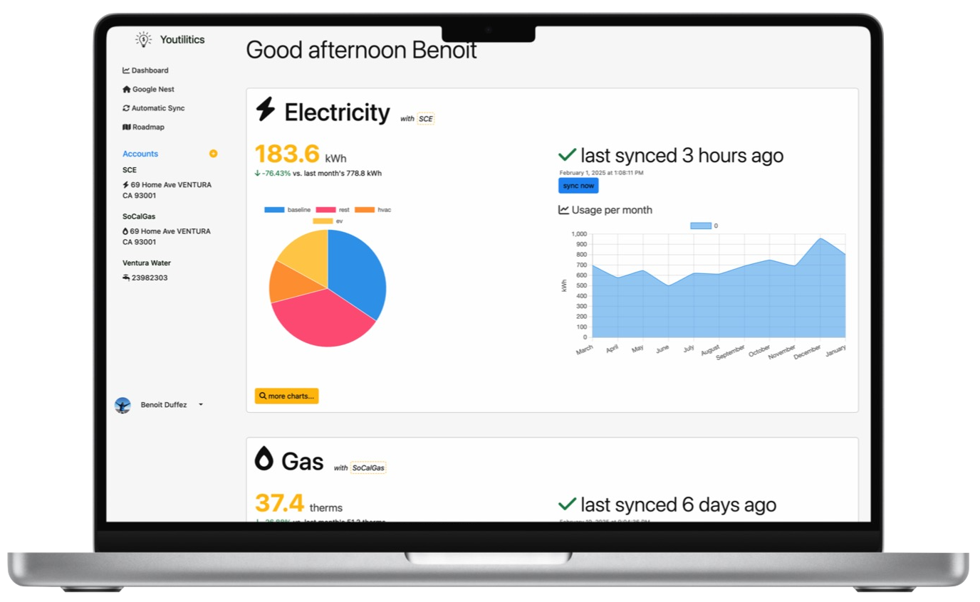 Interactive chart displaying Green Button™ Data insights on youtilitics.com.